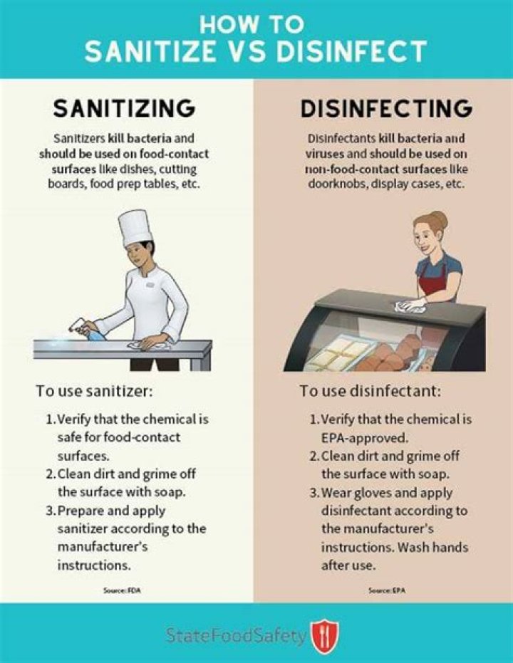 What is the difference between sanitized and disinfected?