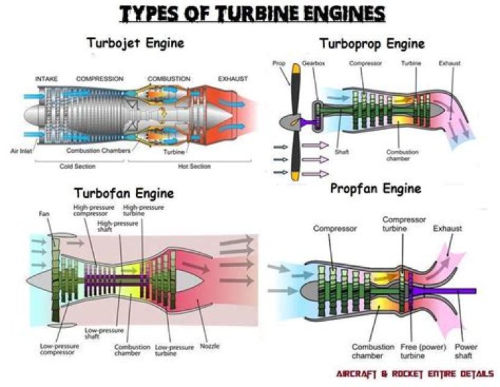 What is the difference between turboprop and turboshaft?