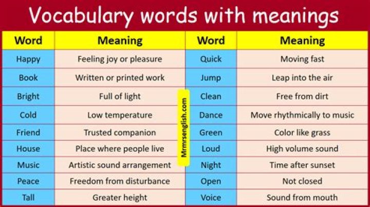 What is the meaning of the word conformably?
