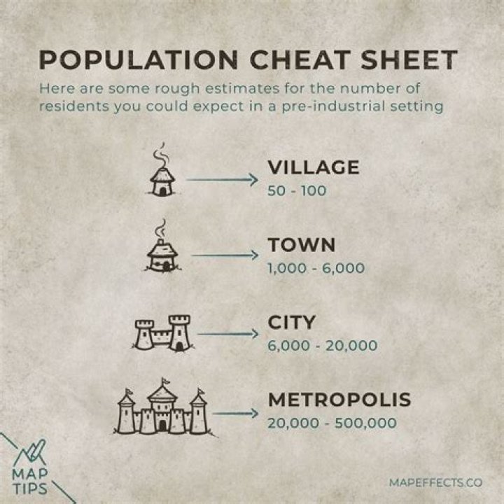 What is the population of a small sized city?