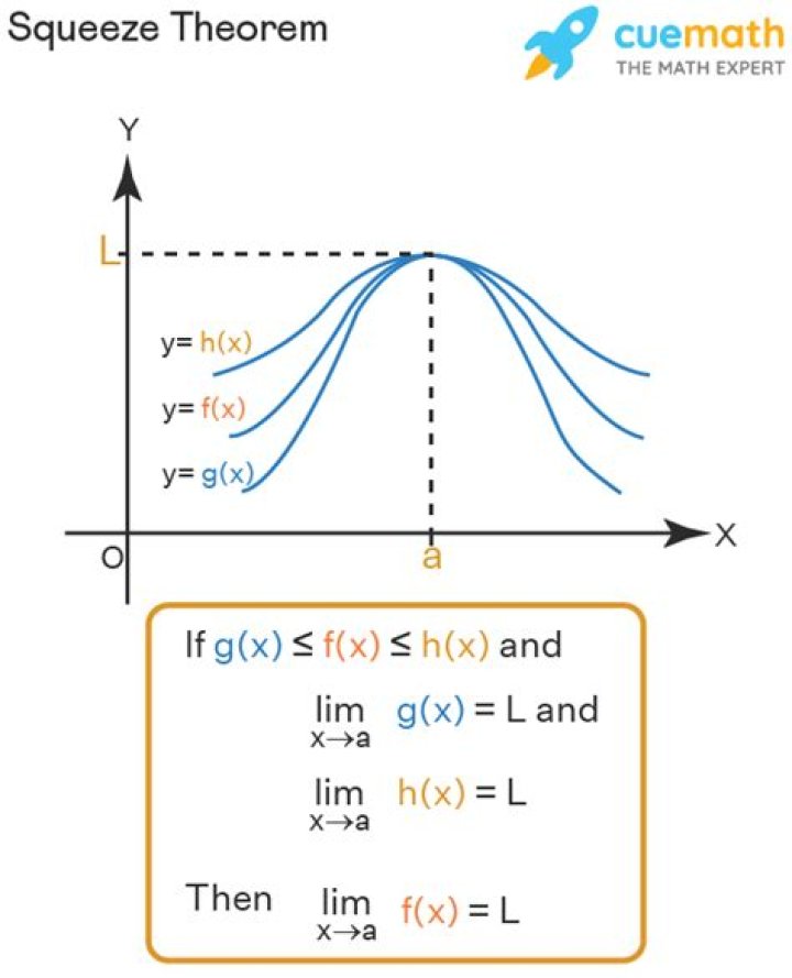 What is the squeeze theorem?