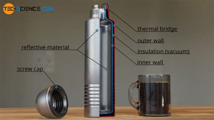 What is thermos flask?