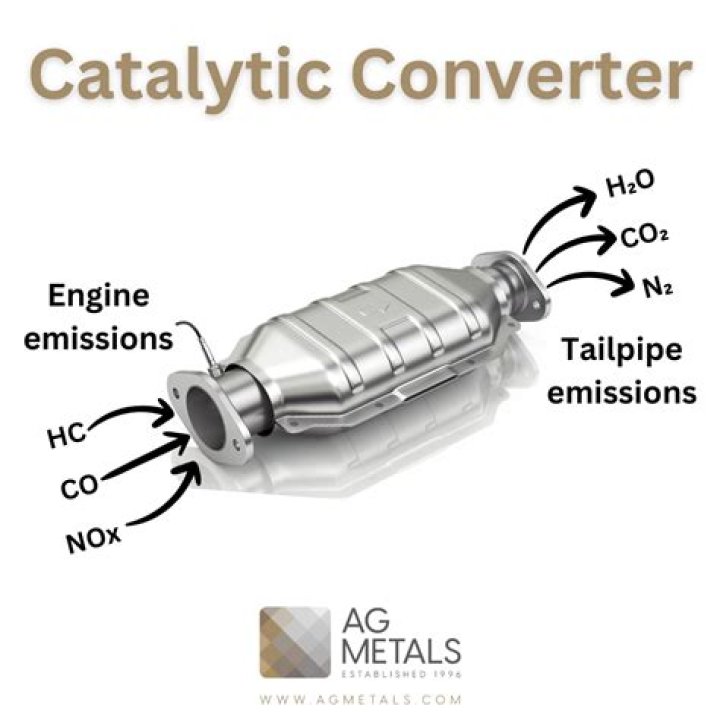 What is valuable in catalytic converters?