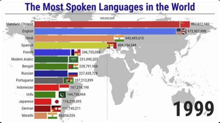 What language is caucasoid?