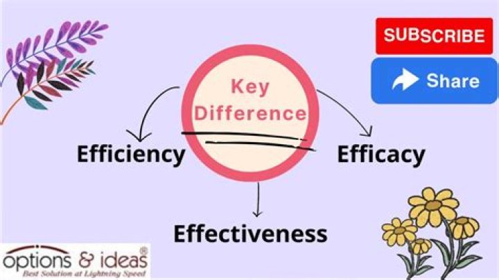 What meant by effectiveness?