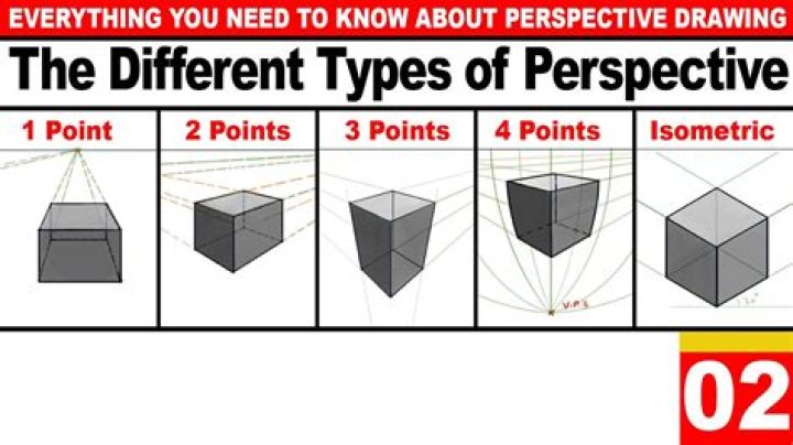 What perspective can be used to study the past?