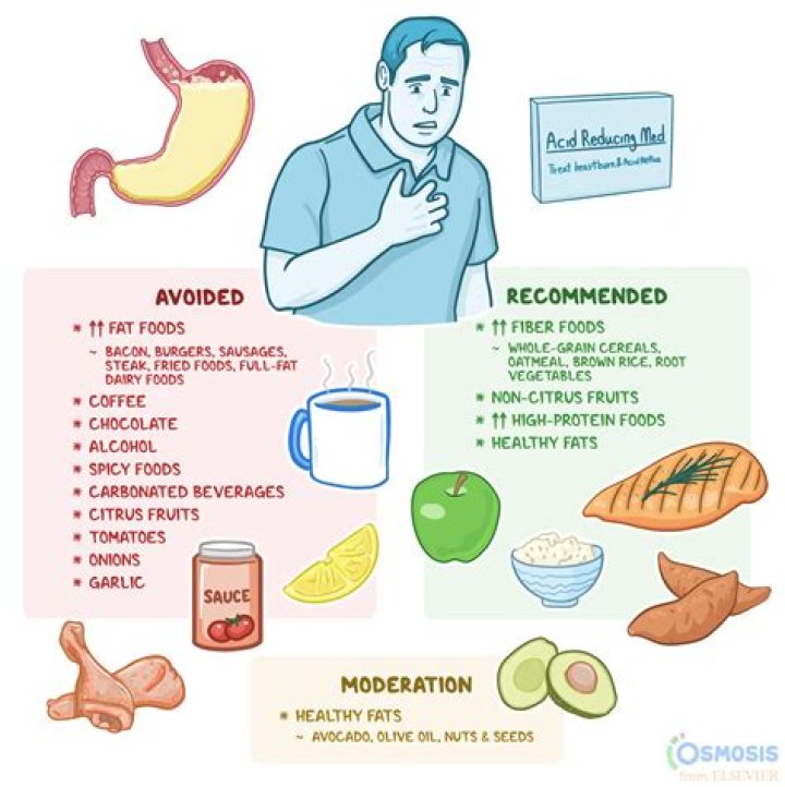 What settles an acidic stomach?