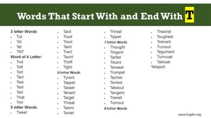 What starts with t and ends with t?