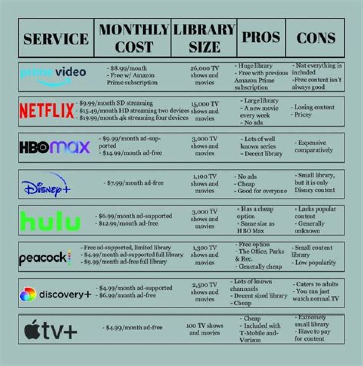 What streaming service has the office?