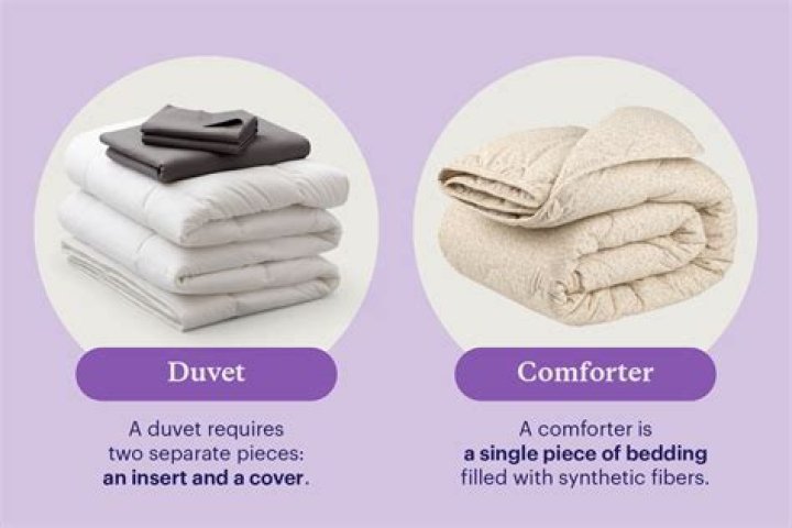 Whats a duvet cover vs comforter?