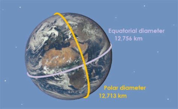Whats a equatorial diameter?