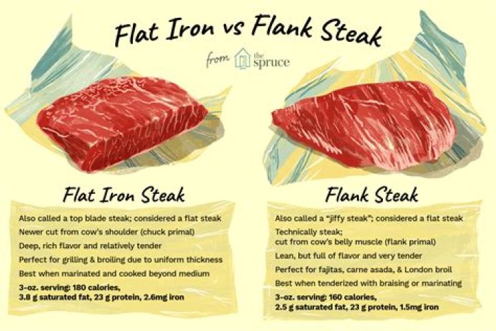 Whats a flat iron steak?