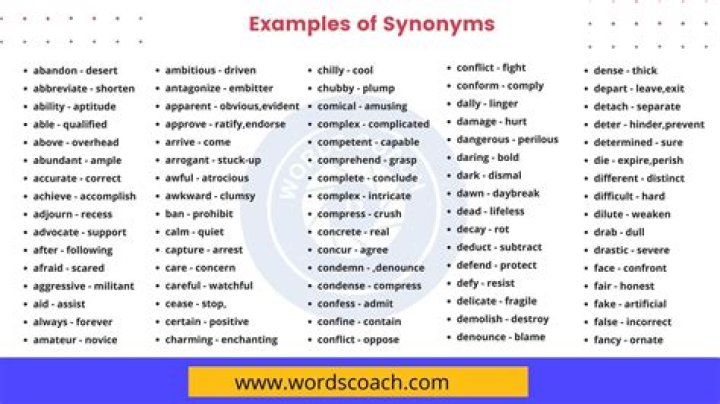 Whats a synonym for synonymous?