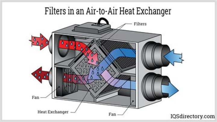 Whats an air exchanger?