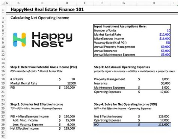 Whats net operating income?