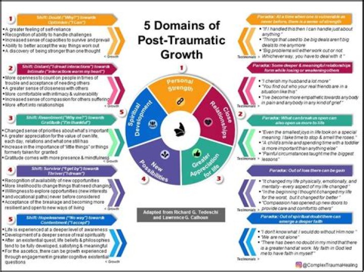 Whats post traumatic growth?