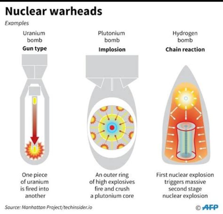 Whats stronger than a nuke?
