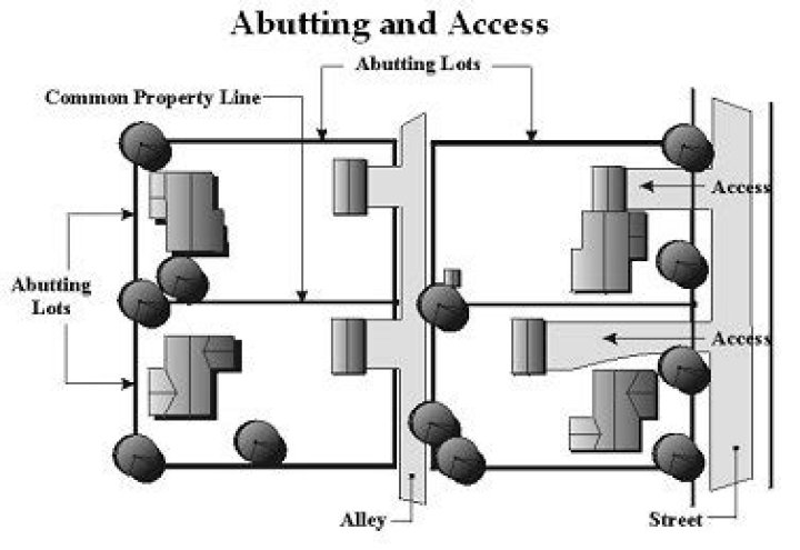 Whats the definition of abutting?