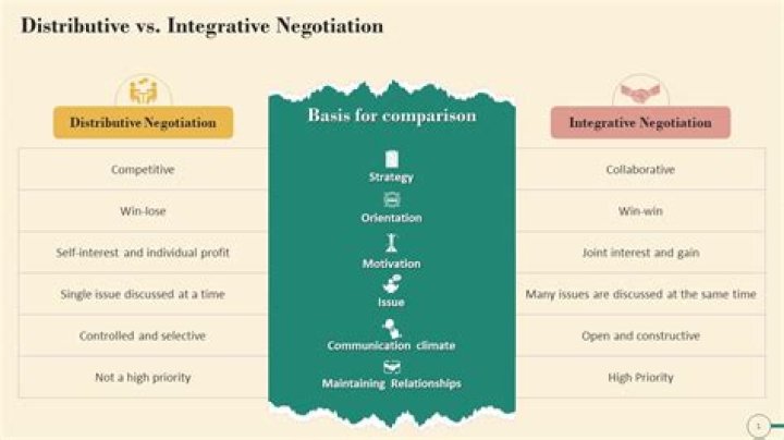Whats the difference between integrated and integrative?