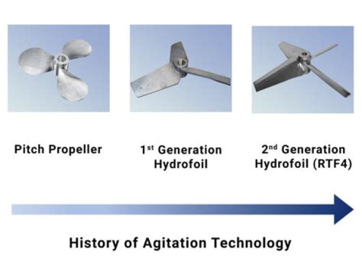 Whats the difference in agitator and impeller?