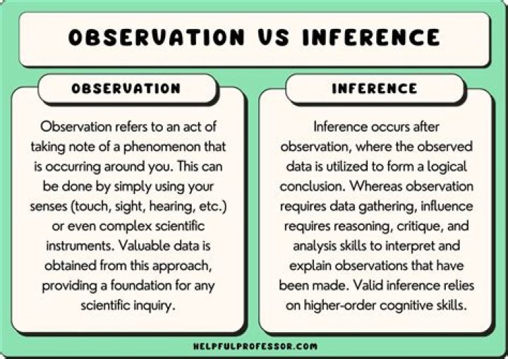 Whats the opposite of inferences?