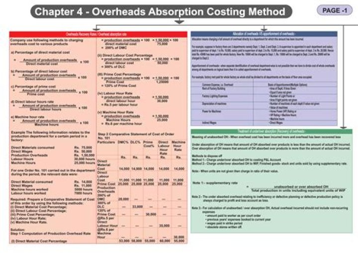 When absorbed overheads are rs 23540?