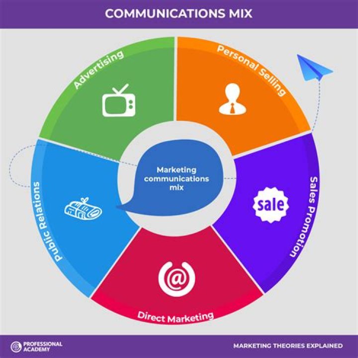 When are communications privileged?