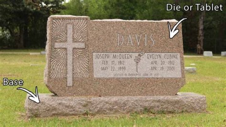 When are tombstones placed?