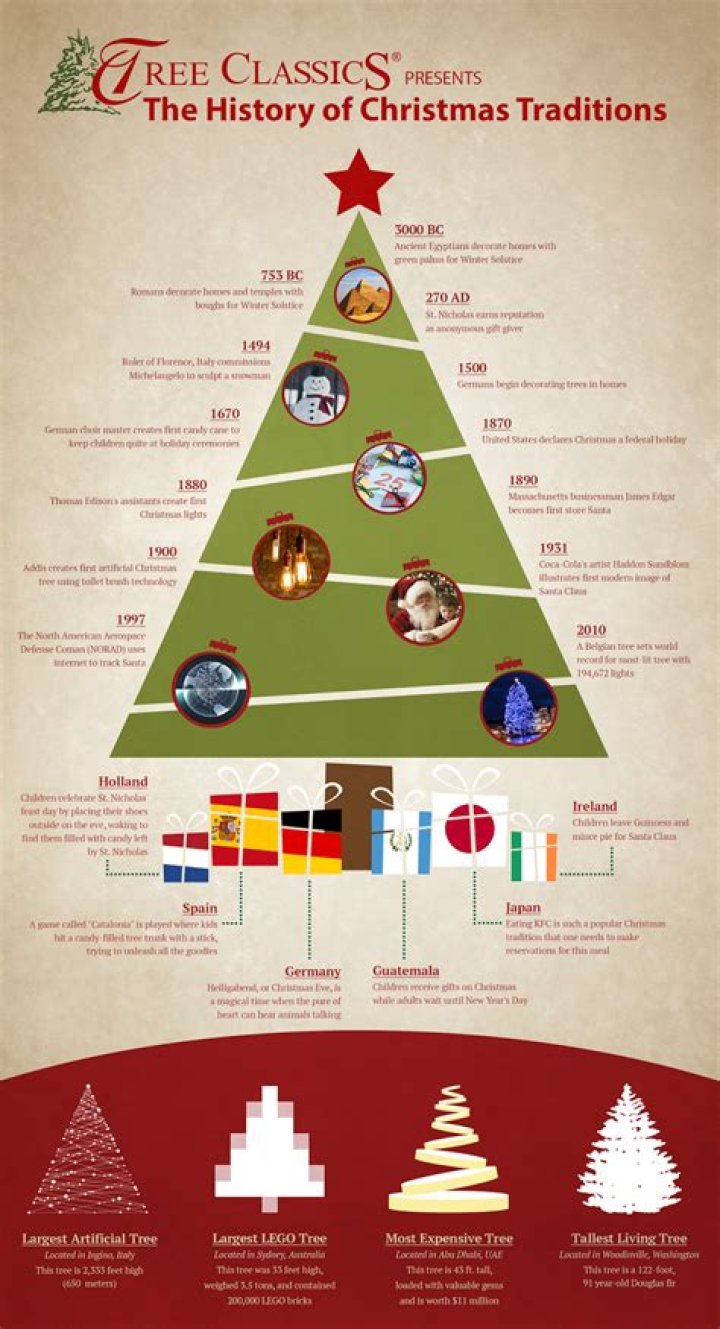 When did christmas tree tradition start?