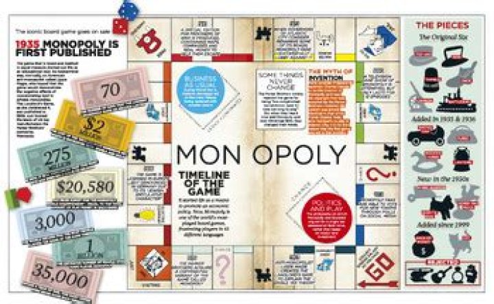 When did monopolies begin?