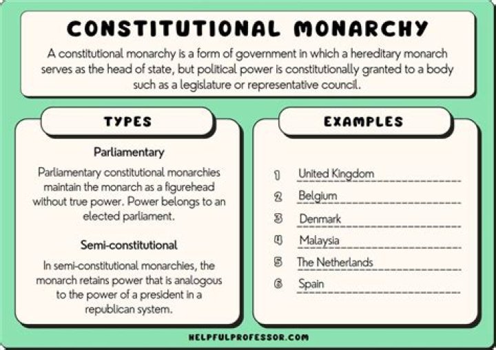 When did the monarchy lose political power?