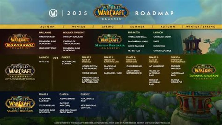 When do hearthstone expansions release?