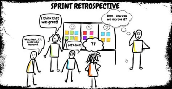 When is a sprint retrospective ceremony performed?