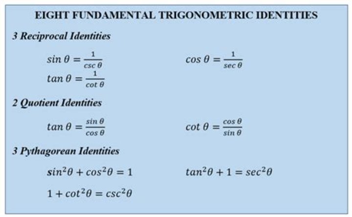 When to use trigonometric identities?