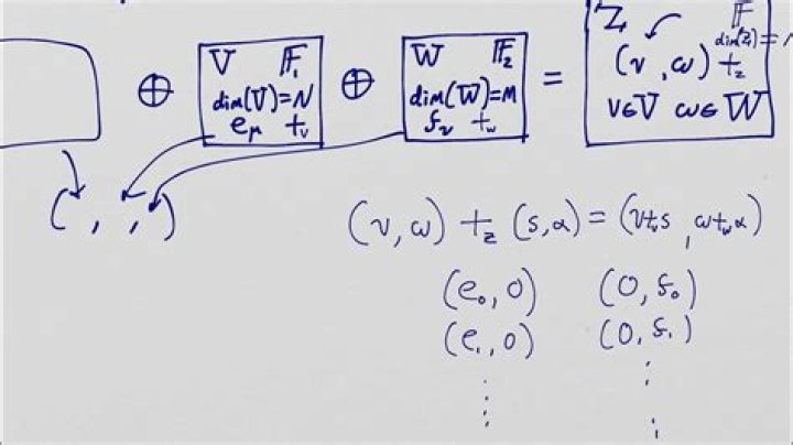 When to write qed?