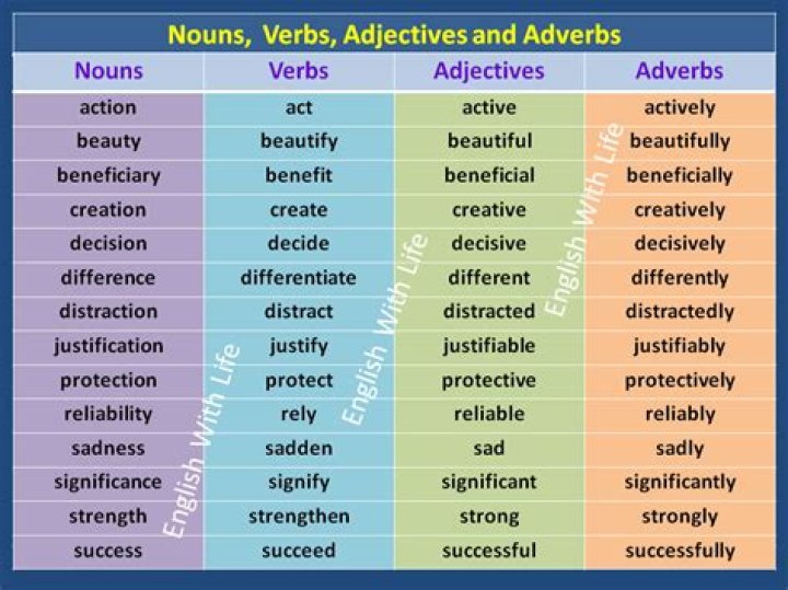 When verbs and nouns agree they?