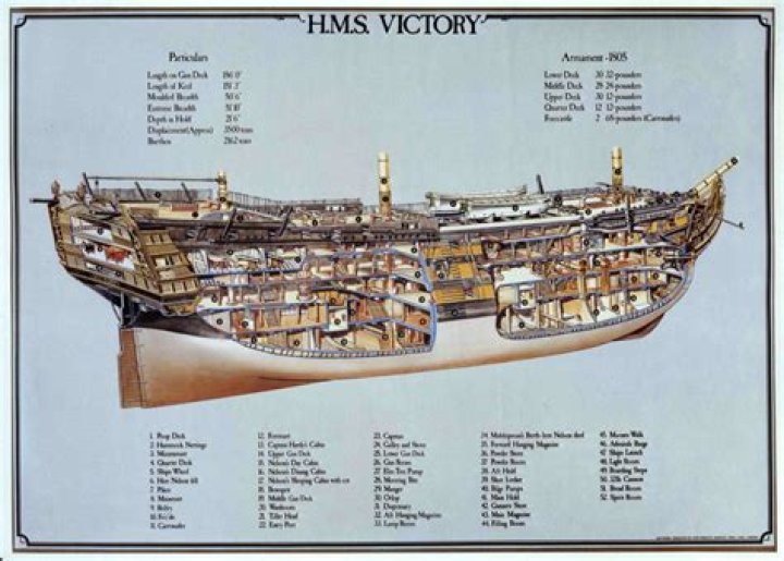 When was hms victory last afloat?