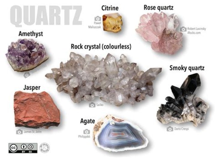 When was quartz found?