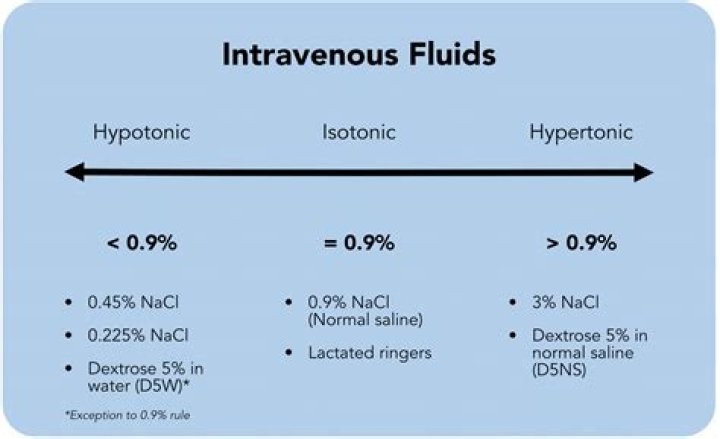 When were intravenous fluids first used?
