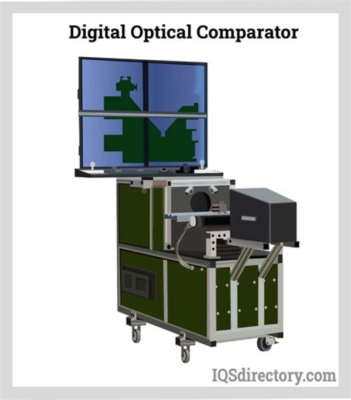 When were optical comparators invented?