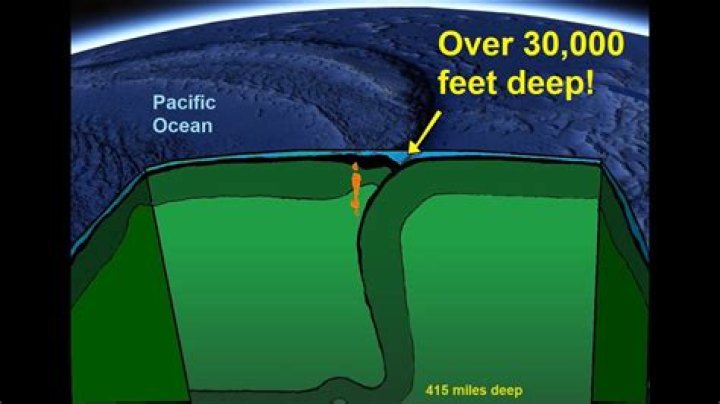 Where's the deepest place on earth?