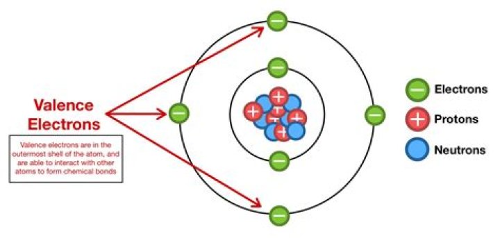 Where are valence electrons located?