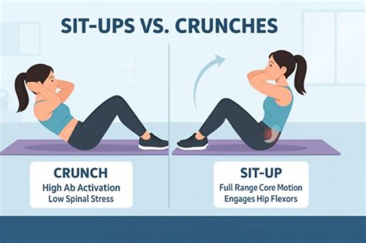 Where do sit ups burn fat?