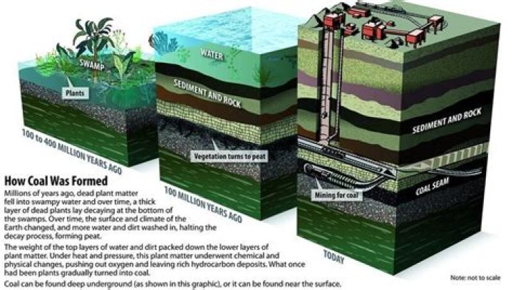 Where does anthracite coal come from?