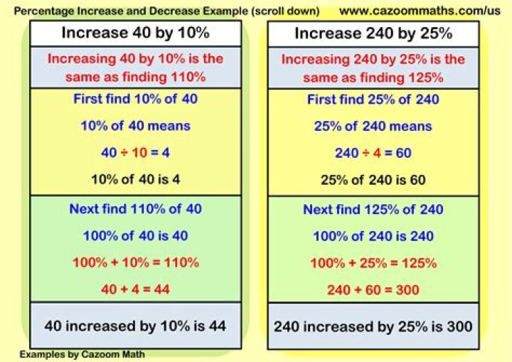 Where does decrease come from?