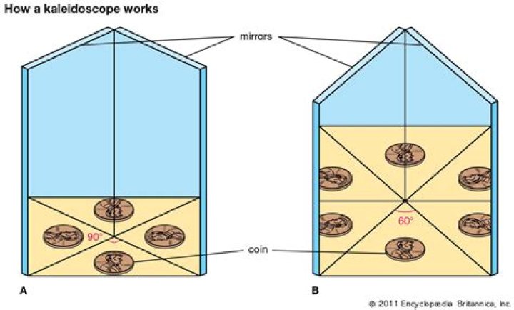 Where does kaleidoscope work?