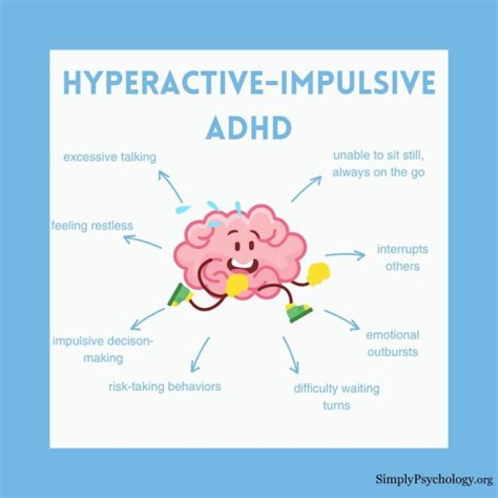 Where does the word hyperactive come from?