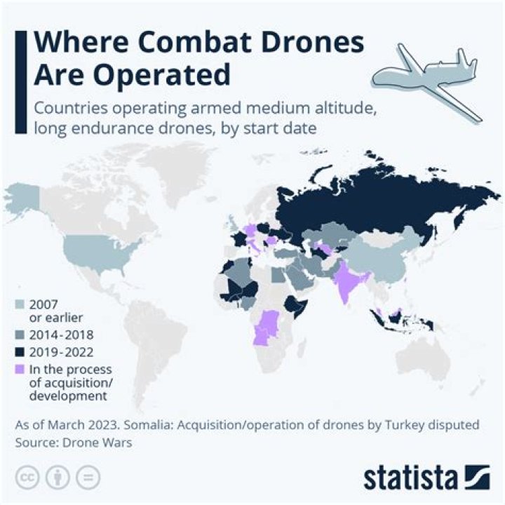 Where drones are used?