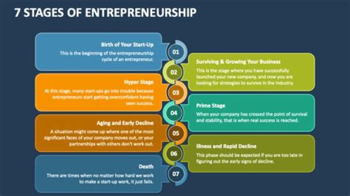 Where entrepreneurship develop the rate of economic growth?