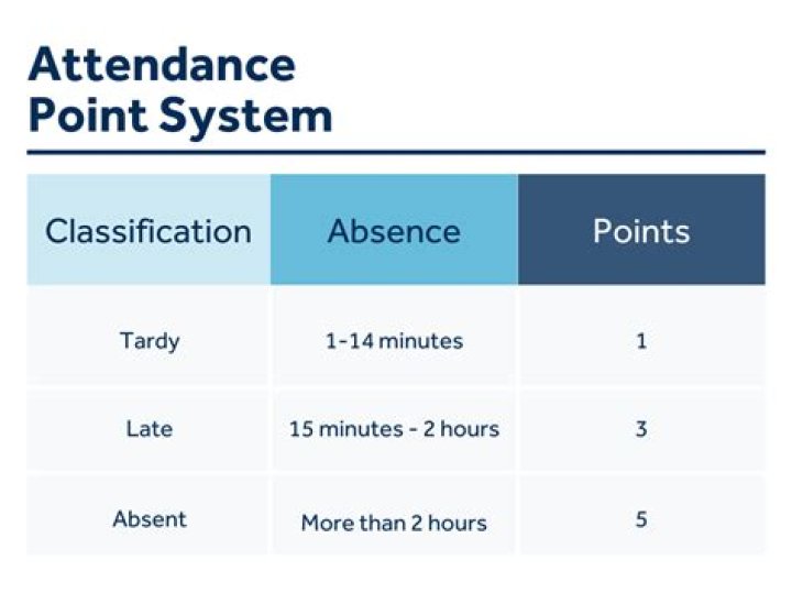Where is attendance saved in teams?